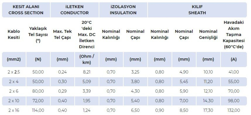 Solar twin kablo 2,5mm (50m) - detay görseli